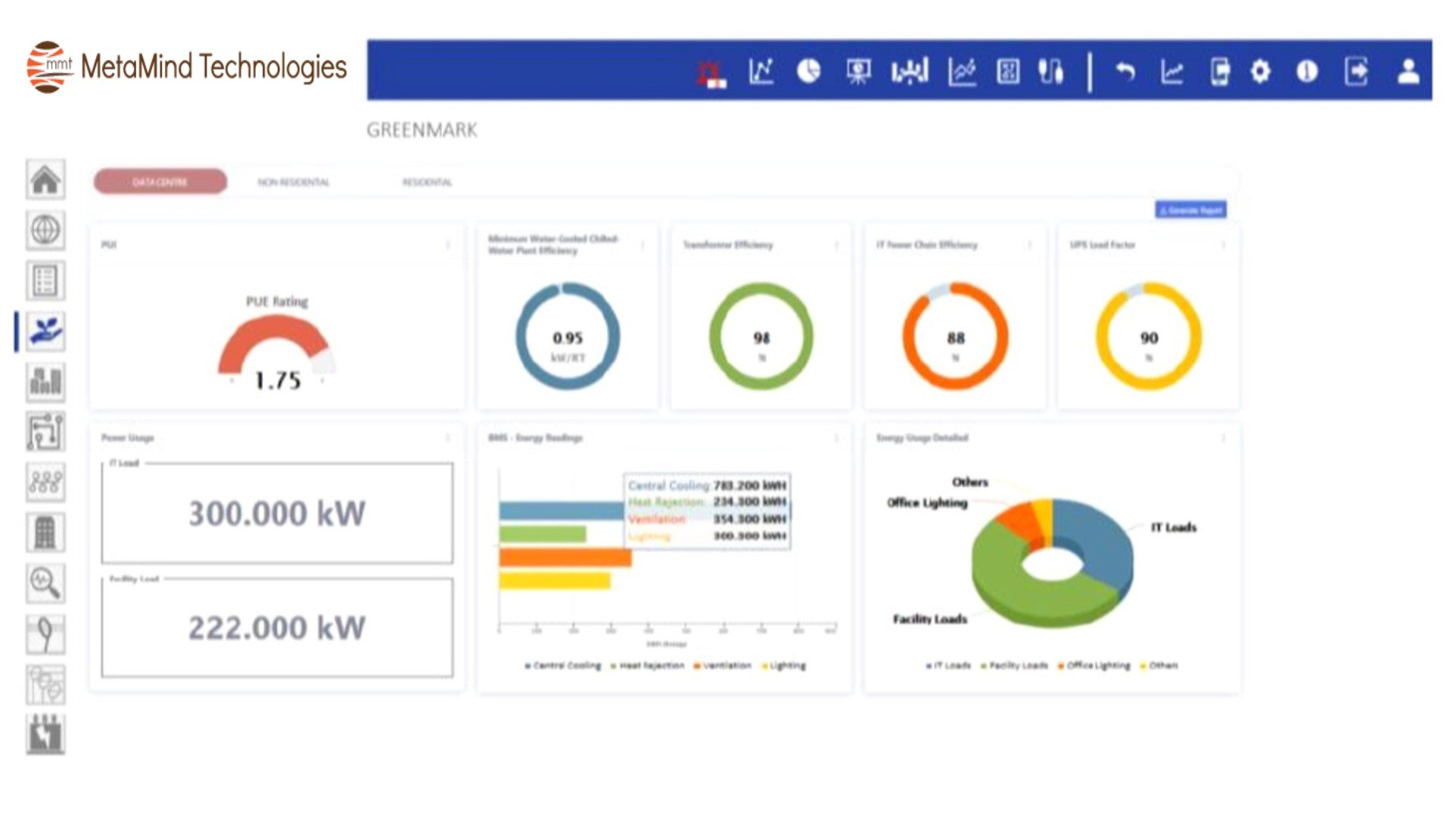 MetaMind Technologies Pte. Ltd. - Automation & BMS