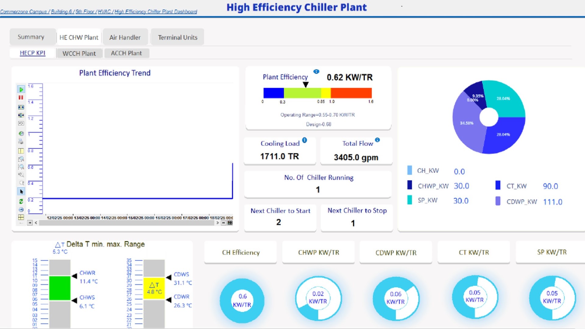 MetaMind Technologies Pte. Ltd. - Automation & BMS