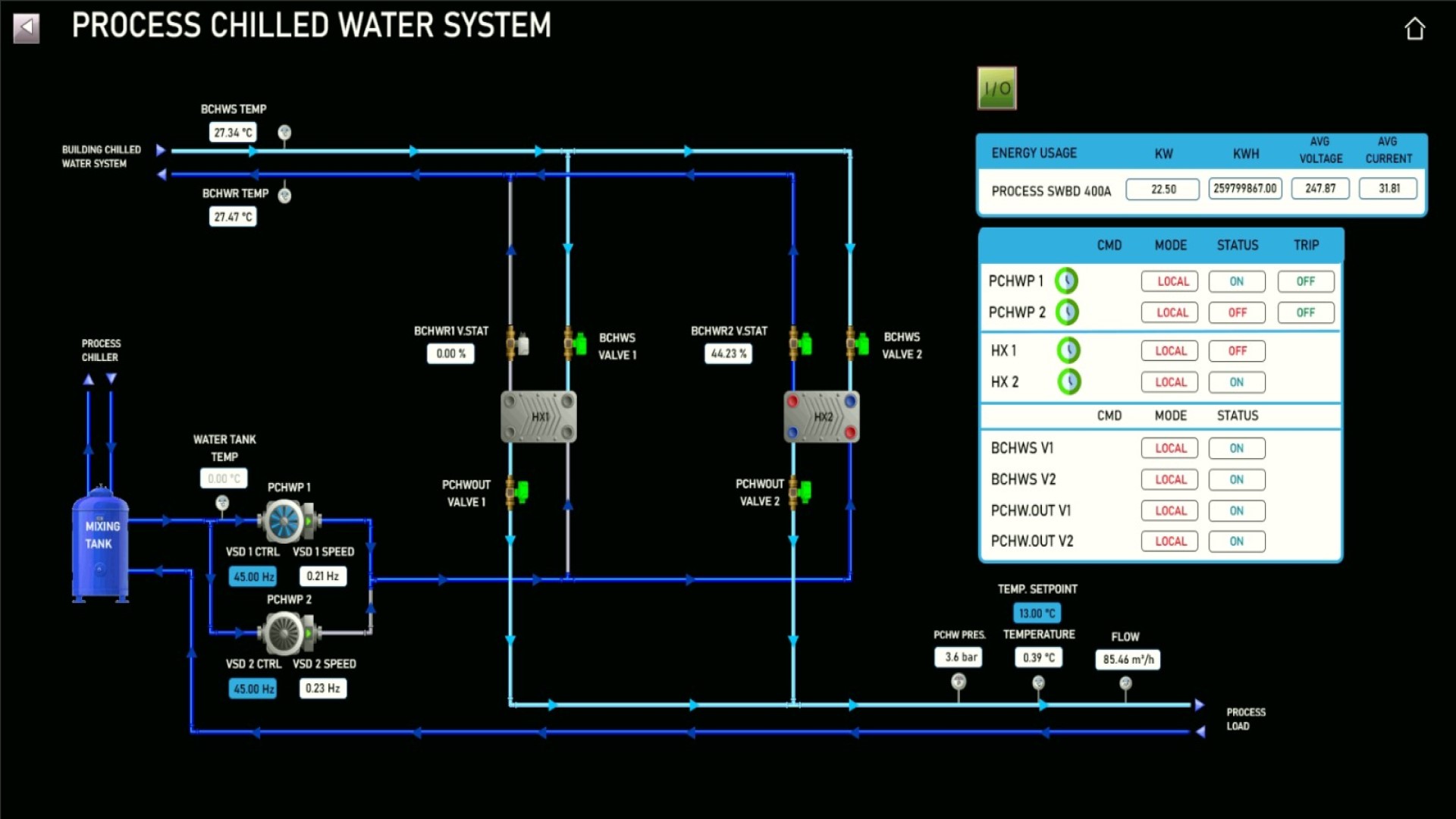 MetaMind Technologies Pte. Ltd. - Automation & BMS